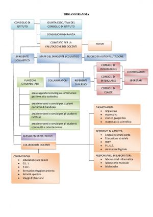 b_300_0_16777215_00_images_ORGANIGRAMMA-001.jpg
